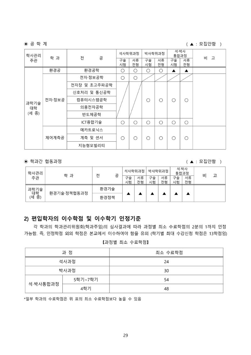 고려대학교 일반대학원 2023학년도 후기 신입학전형 29페이지