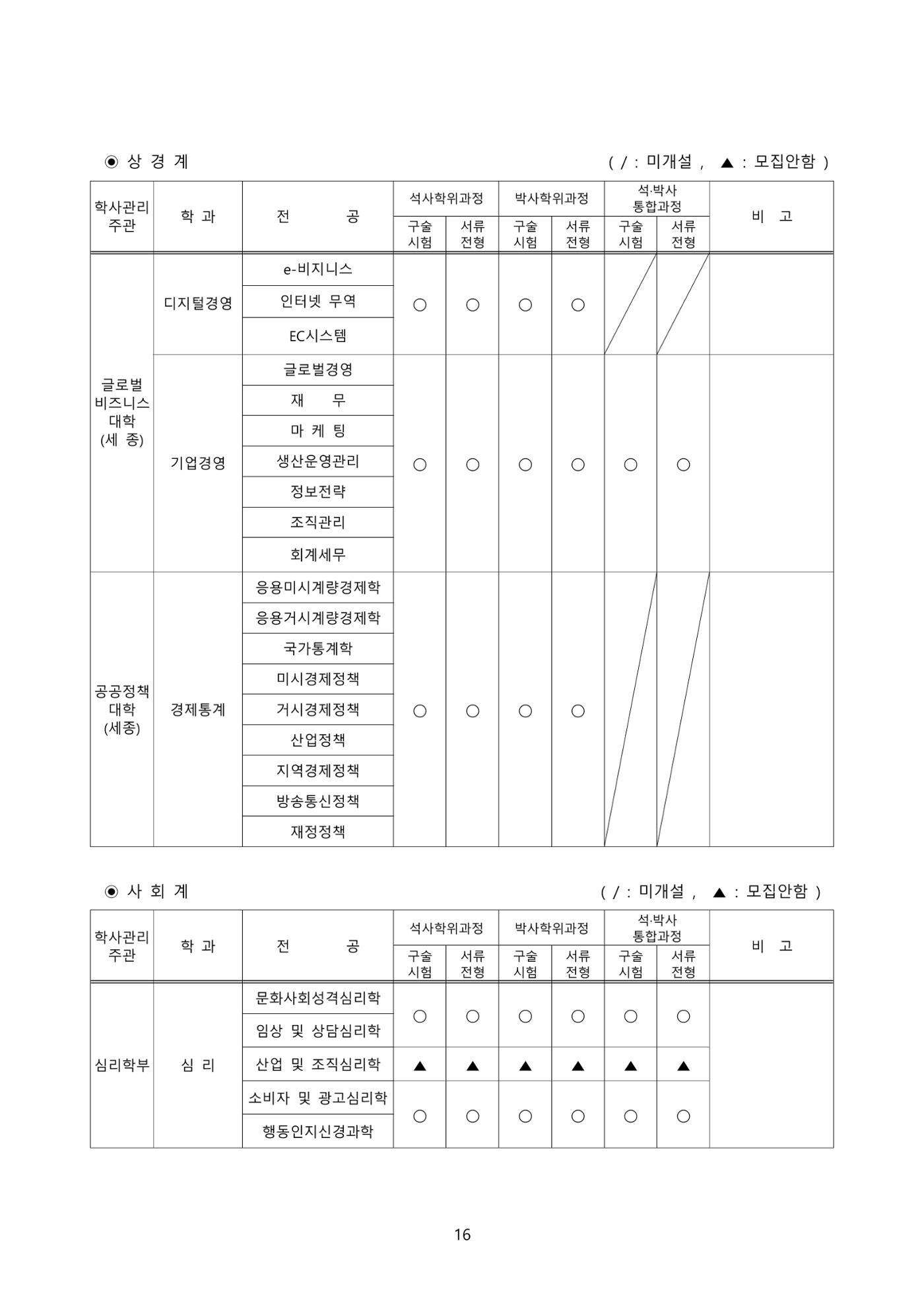 고려대학교 일반대학원 2023학년도 후기 신입학전형 16페이지