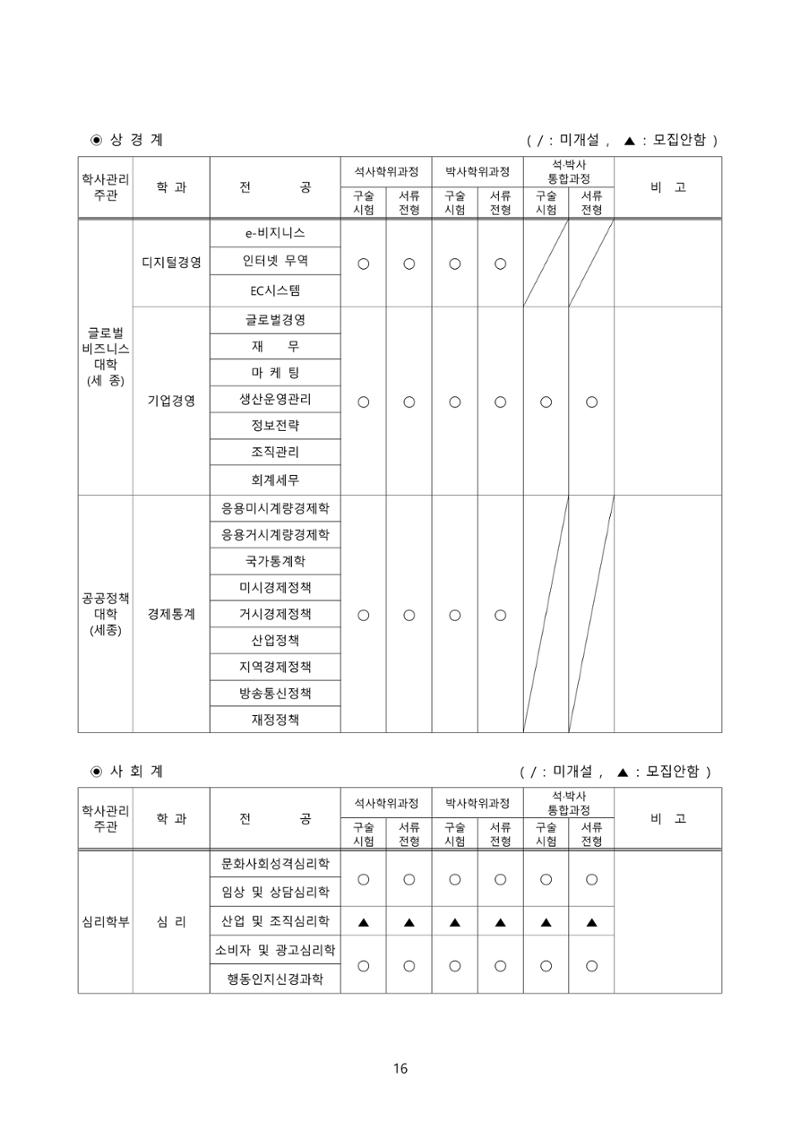 고려대학교 일반대학원 2023학년도 후기 신입학전형 16페이지