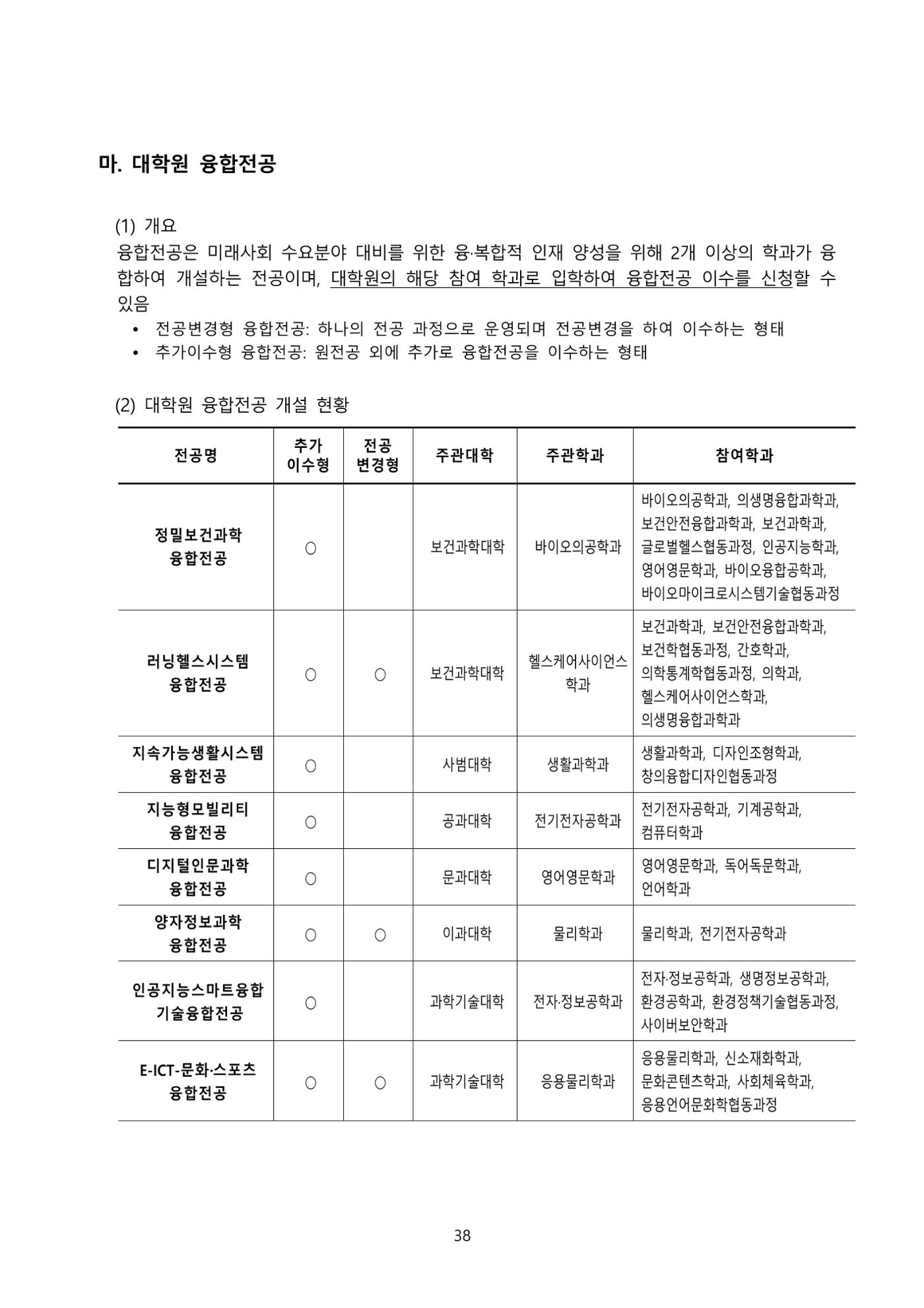 고려대학교 일반대학원 2023학년도 후기 신입학전형 38페이지