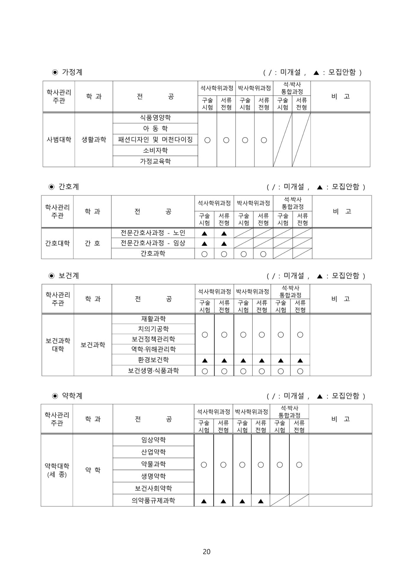 고려대학교 일반대학원 2023학년도 후기 신입학전형 20페이지