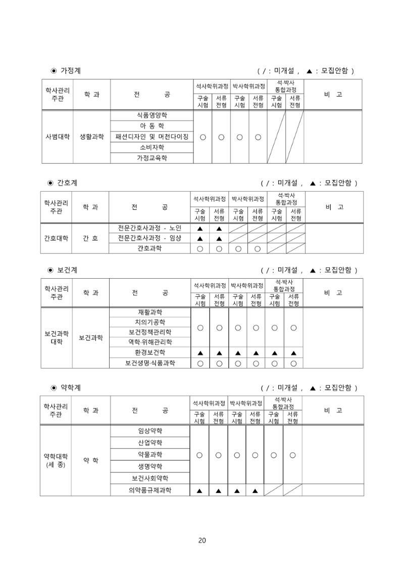 고려대학교 일반대학원 2023학년도 후기 신입학전형 20페이지