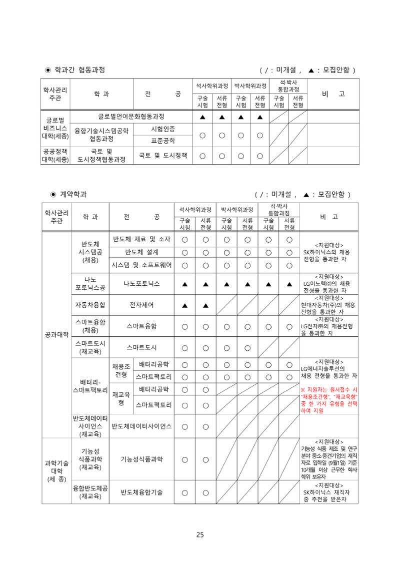 고려대학교 일반대학원 2023학년도 후기 신입학전형 25페이지