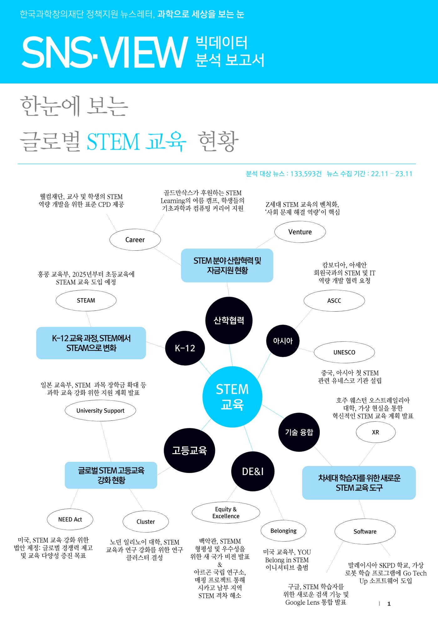 분석보고서_STEM교육 1페이지