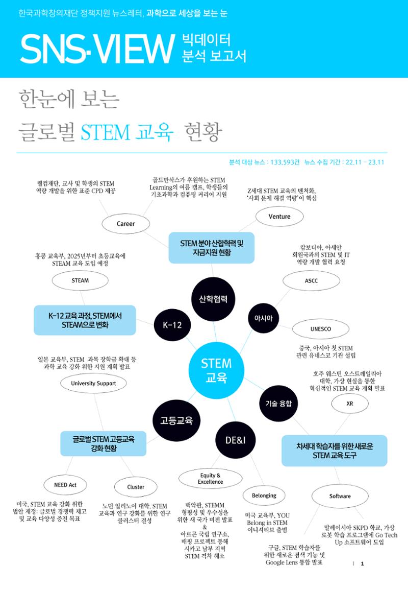 분석보고서_STEM교육 1페이지