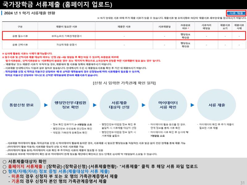 [국가장학금]신청 메뉴얼 안내(홈페이지) 37페이지