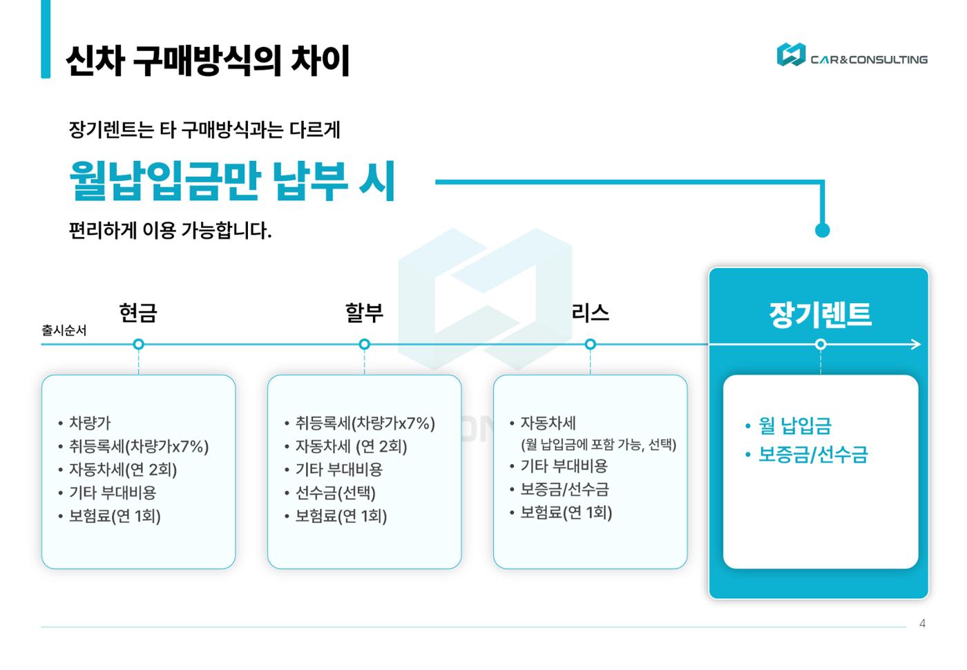 신차 장기렌트&리스 제안서 4페이지