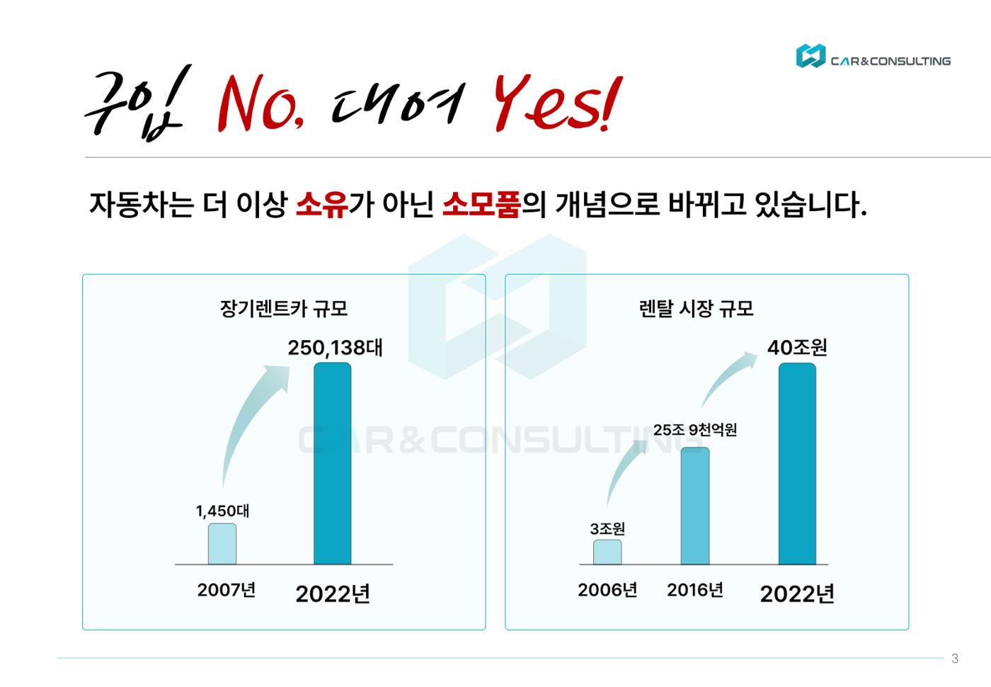 신차 장기렌트&리스 제안서 3페이지