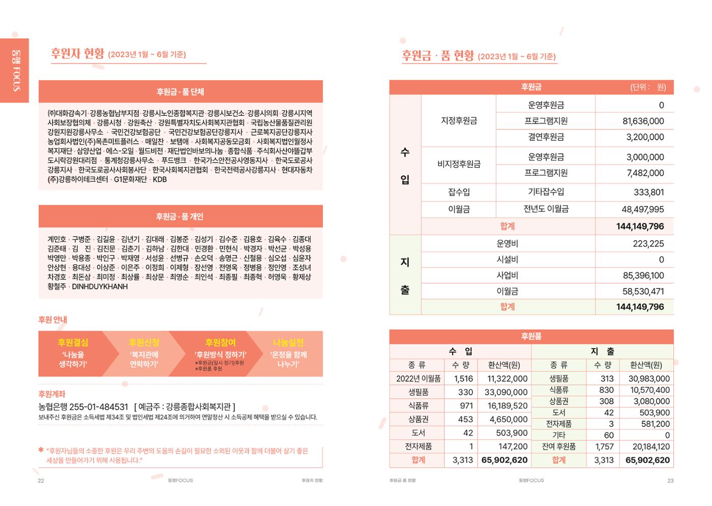 강릉종합사회복지관 소식지(마카모예 4호) 12페이지