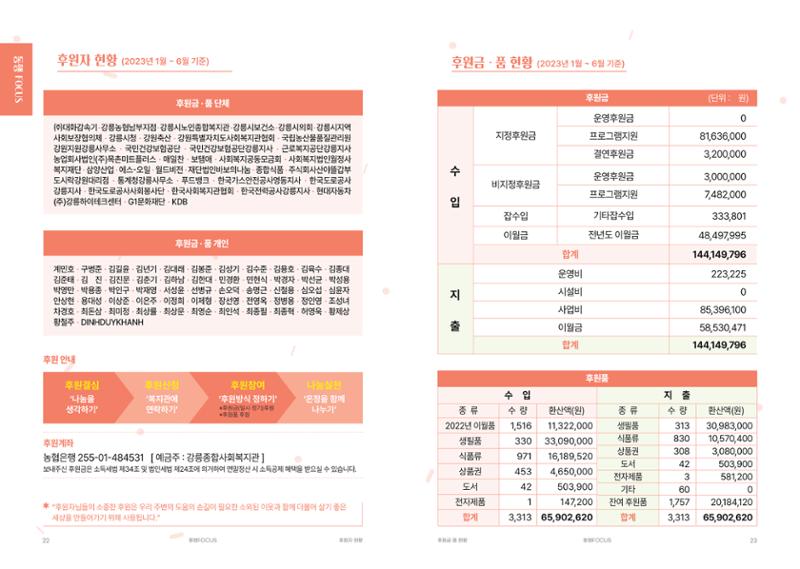 강릉종합사회복지관 소식지(마카모예 4호) 12페이지