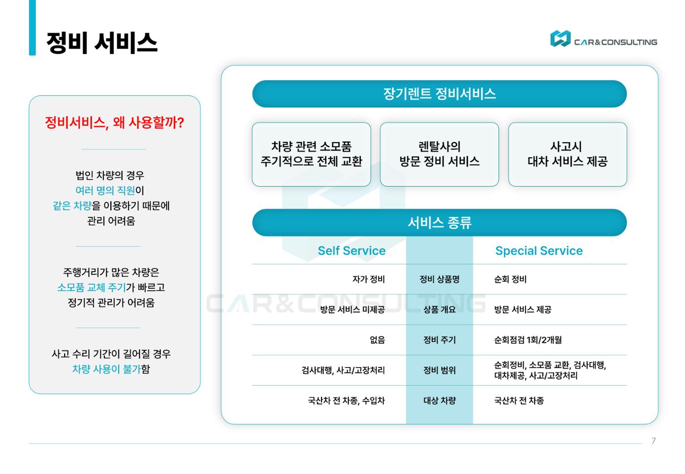 신차 장기렌트&리스 제안서 7페이지