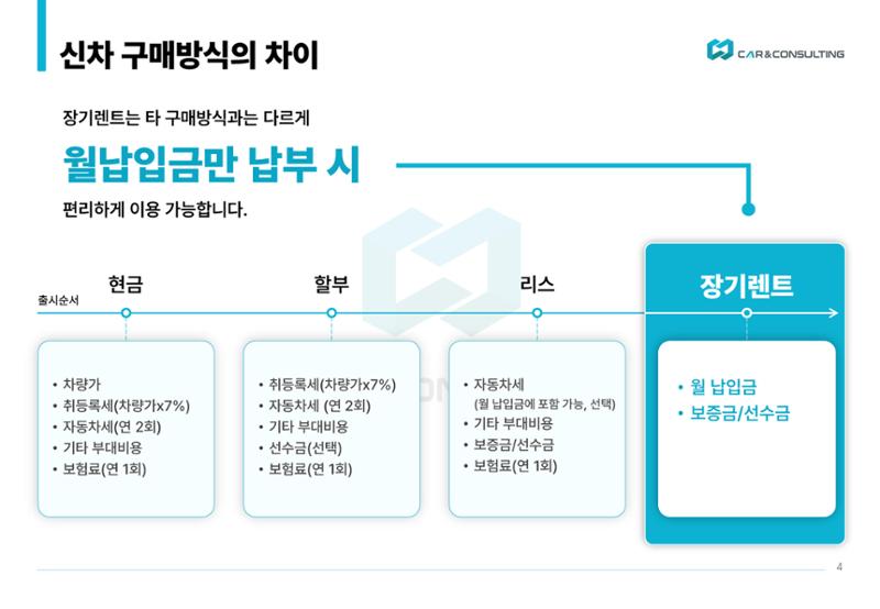 신차 장기렌트&리스 제안서 4페이지