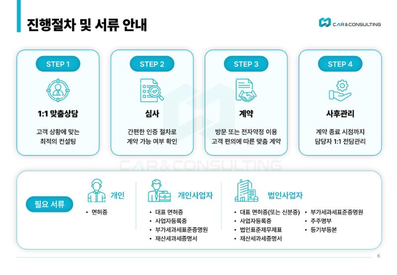 신차 장기렌트&리스 제안서 6페이지