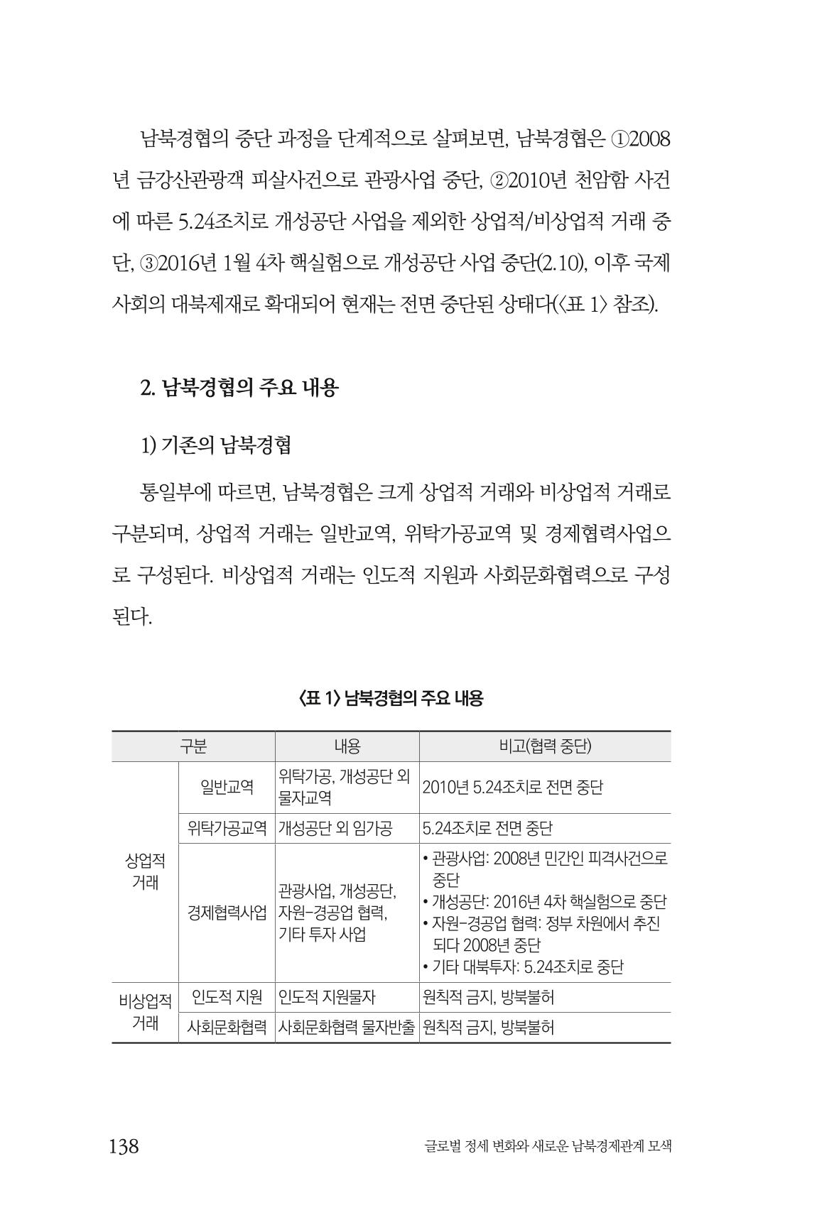 제4호 한백통일경제연구 <글로벌 정세 변화와 새로운 남북경제관계 모색> 140페이지