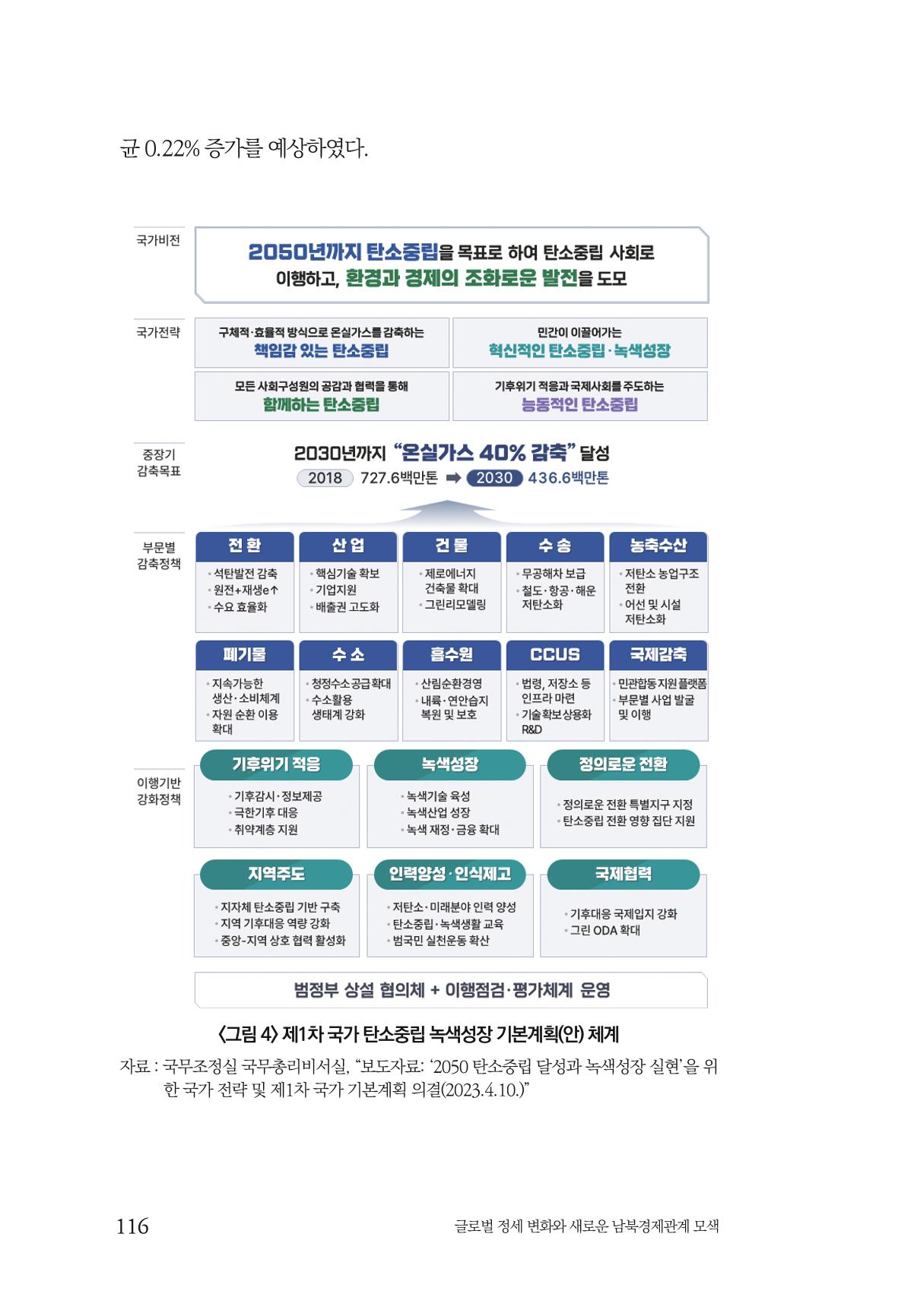 제4호 한백통일경제연구 <글로벌 정세 변화와 새로운 남북경제관계 모색> 118페이지