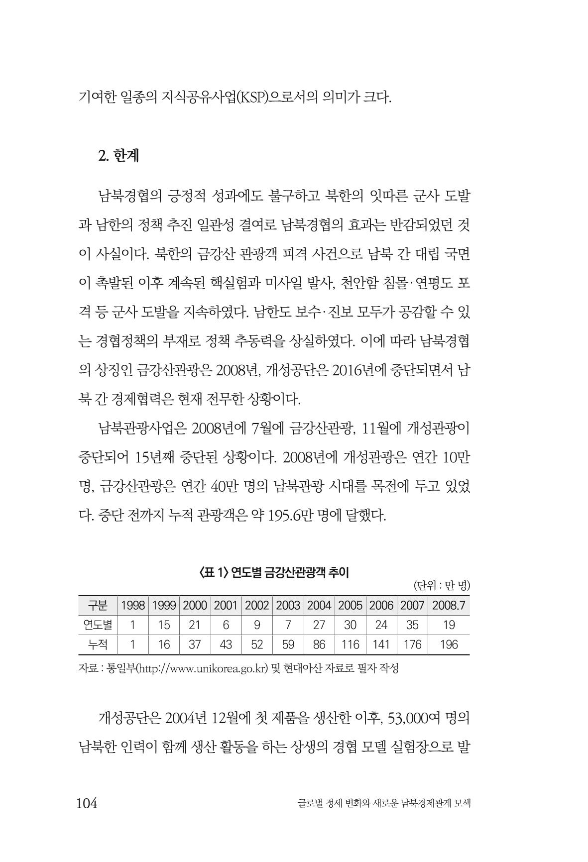 제4호 한백통일경제연구 <글로벌 정세 변화와 새로운 남북경제관계 모색> 106페이지