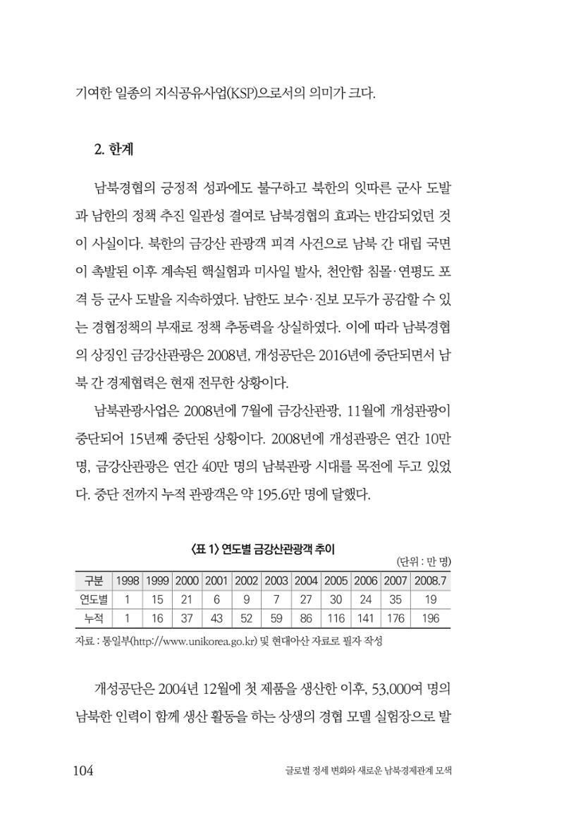 제4호 한백통일경제연구 <글로벌 정세 변화와 새로운 남북경제관계 모색> 106페이지