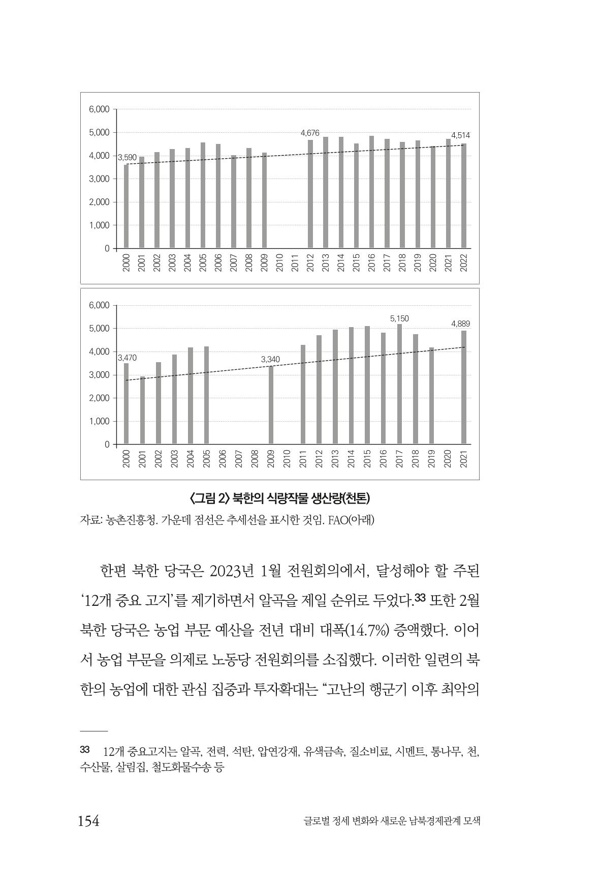 제4호 한백통일경제연구 <글로벌 정세 변화와 새로운 남북경제관계 모색> 156페이지