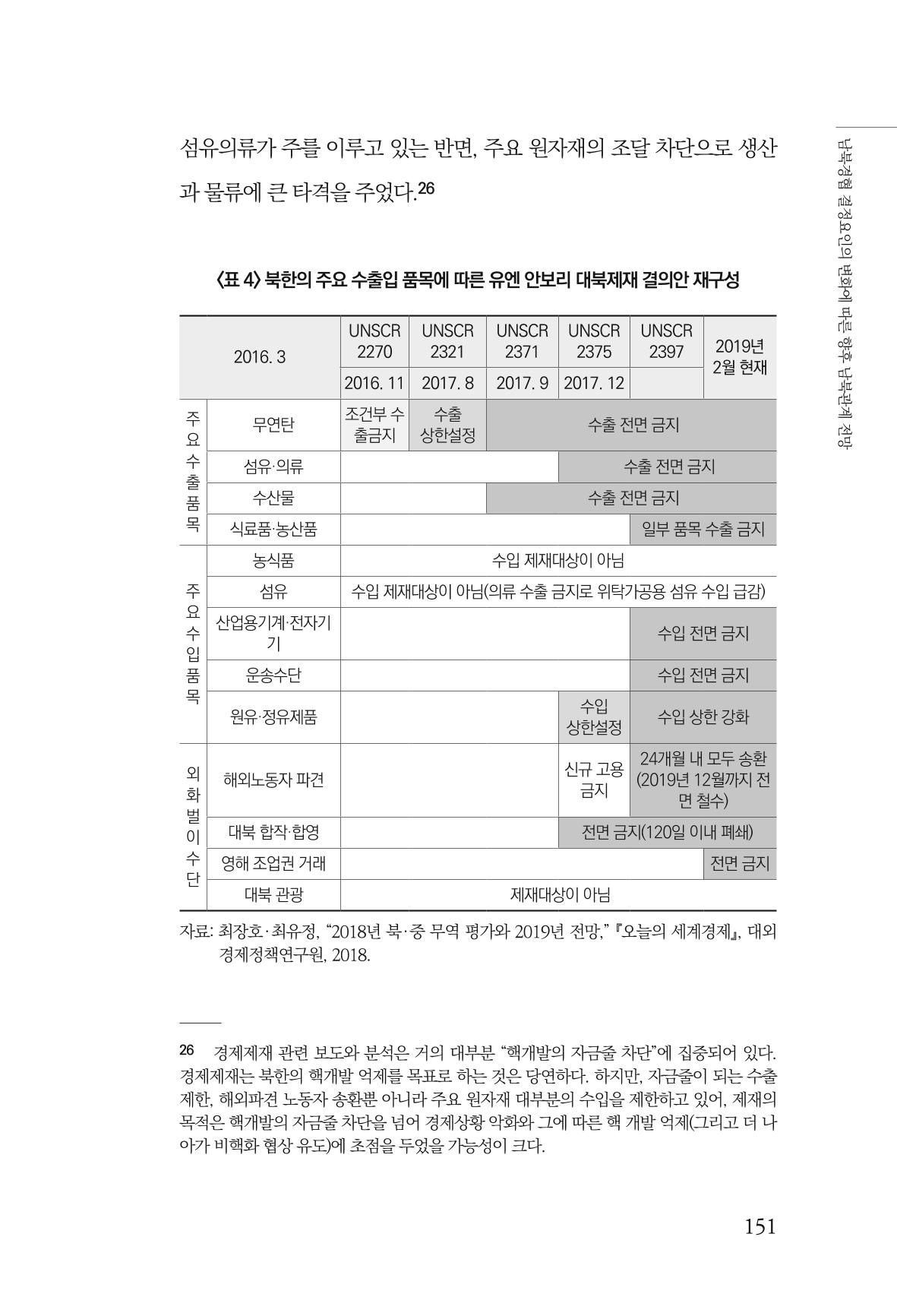 제4호 한백통일경제연구 <글로벌 정세 변화와 새로운 남북경제관계 모색> 153페이지