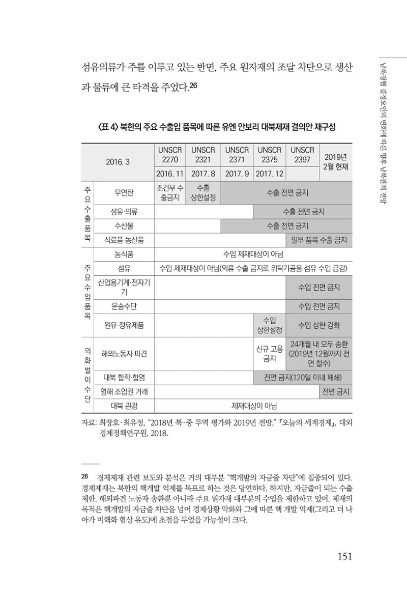 제4호 한백통일경제연구 <글로벌 정세 변화와 새로운 남북경제관계 모색> 153페이지