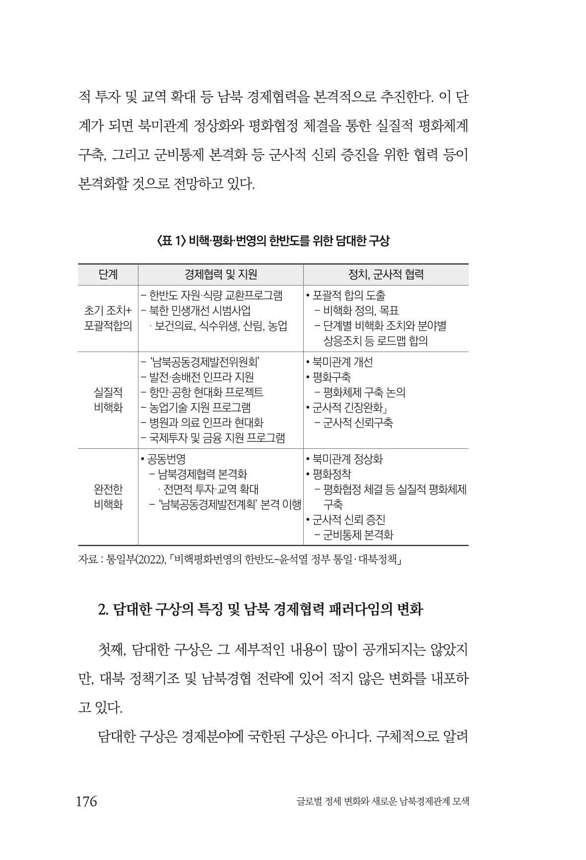 제4호 한백통일경제연구 <글로벌 정세 변화와 새로운 남북경제관계 모색> 178페이지