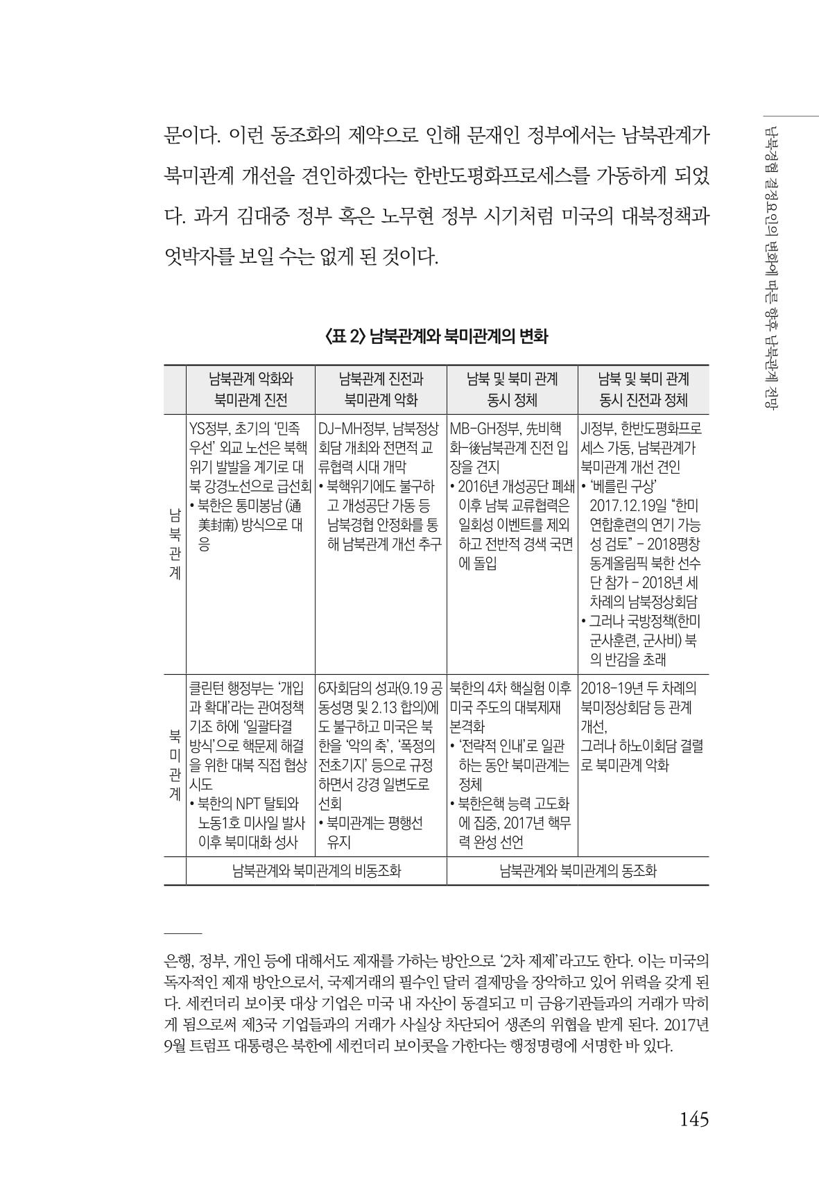 제4호 한백통일경제연구 <글로벌 정세 변화와 새로운 남북경제관계 모색> 147페이지