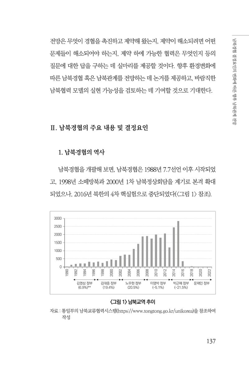 제4호 한백통일경제연구 <글로벌 정세 변화와 새로운 남북경제관계 모색> 139페이지