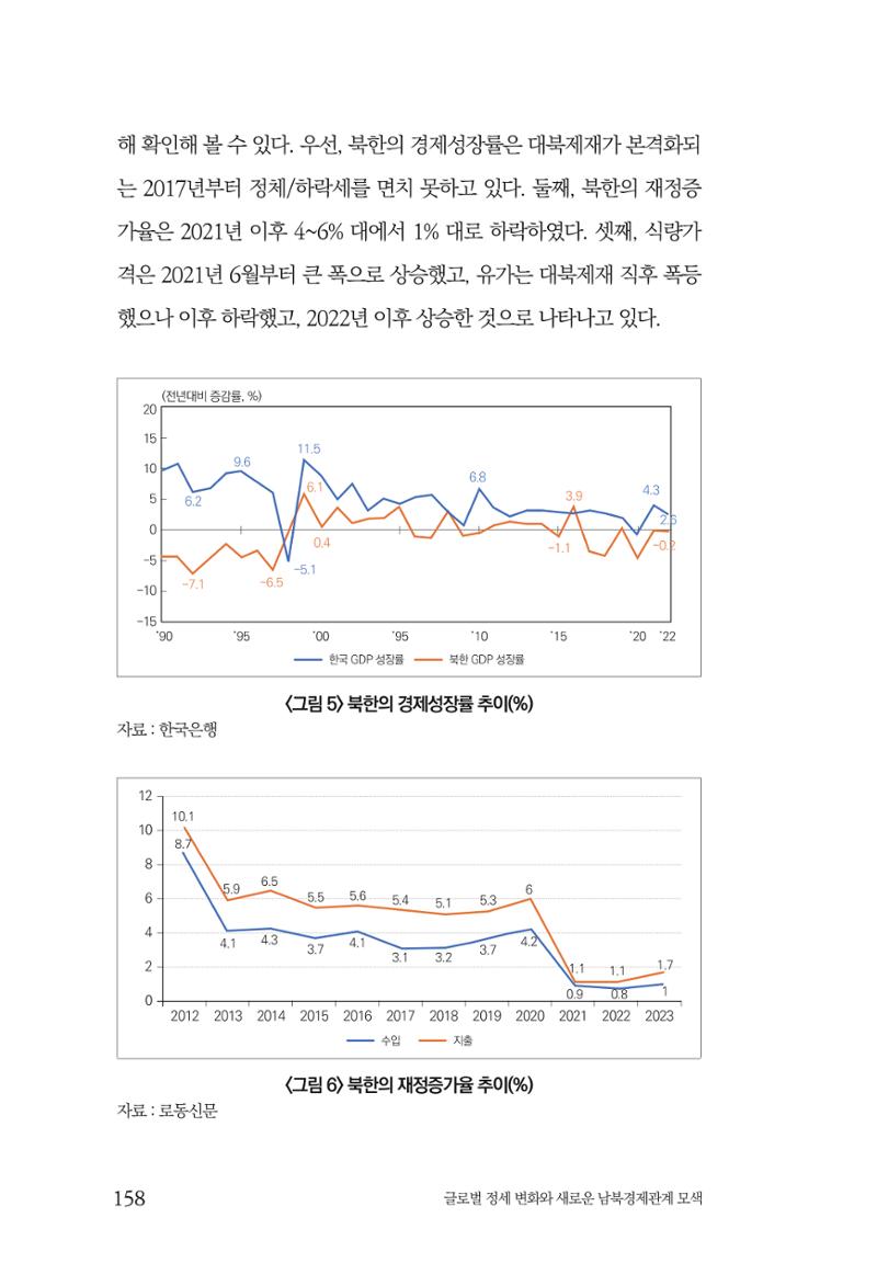 제4호 한백통일경제연구 <글로벌 정세 변화와 새로운 남북경제관계 모색> 160페이지