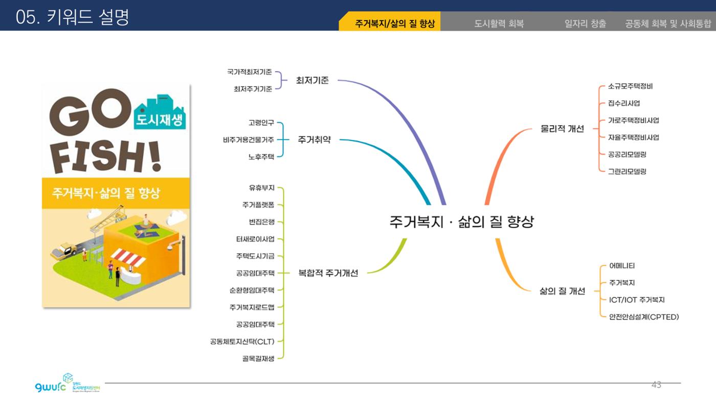 <살맛나는 월간 중앙동> vol.29 2022년 7월호 43p