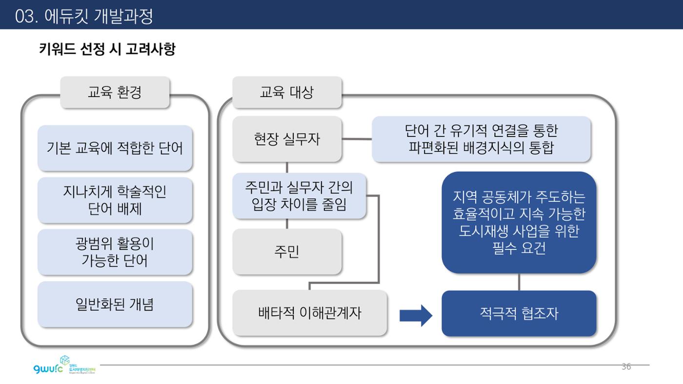 <살맛나는 월간 중앙동> vol.29 2022년 7월호 36p