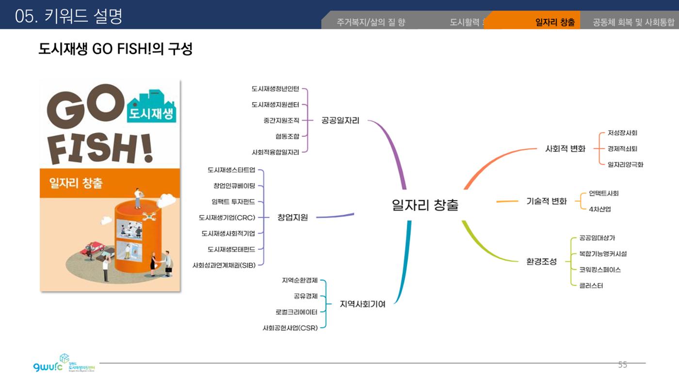 <살맛나는 월간 중앙동> vol.29 2022년 7월호 55p
