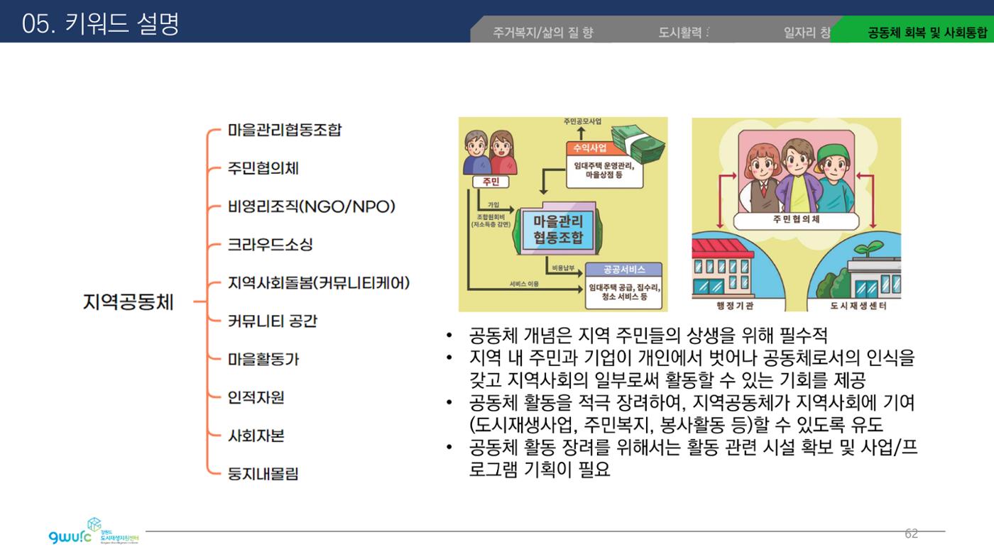 <살맛나는 월간 중앙동> vol.29 2022년 7월호 62p