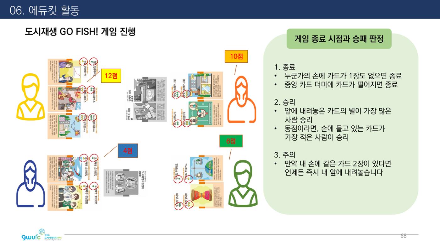 <살맛나는 월간 중앙동> vol.29 2022년 7월호 68p
