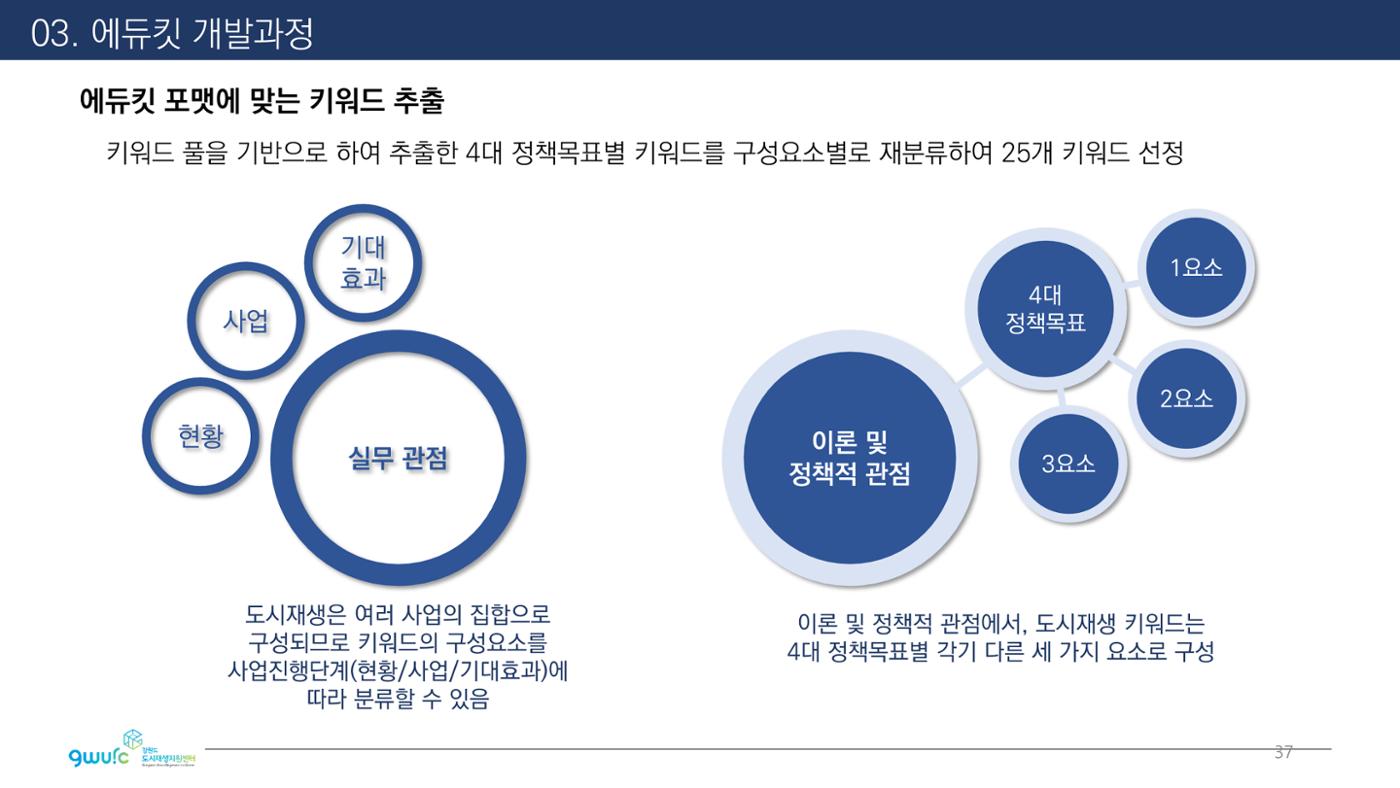 <살맛나는 월간 중앙동> vol.29 2022년 7월호 37p