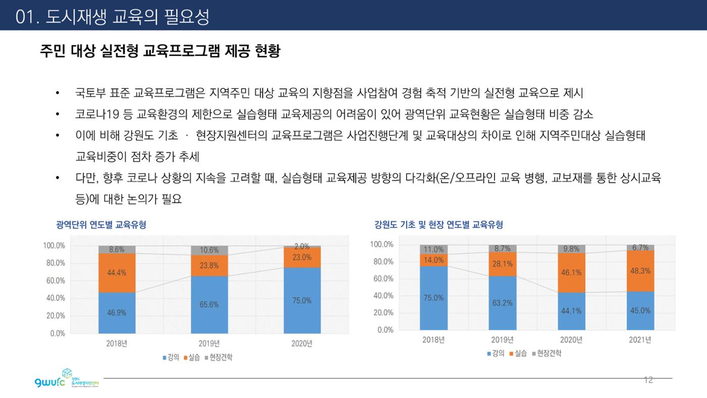 <살맛나는 월간 중앙동> vol.29 2022년 7월호 12p