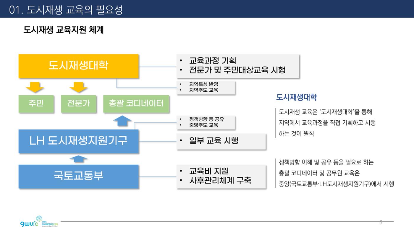 <살맛나는 월간 중앙동> vol.29 2022년 7월호 5p