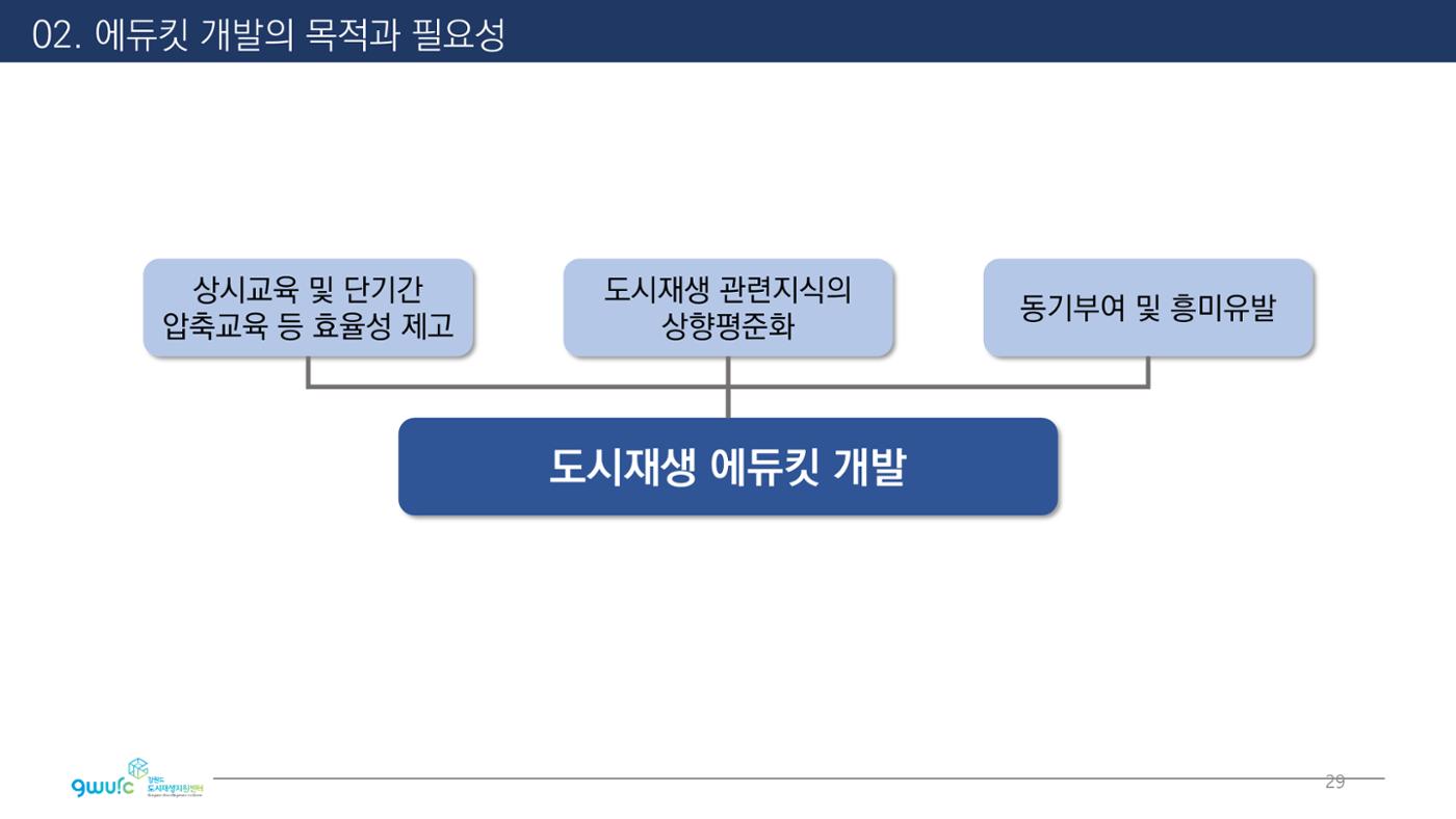 <살맛나는 월간 중앙동> vol.29 2022년 7월호 29p