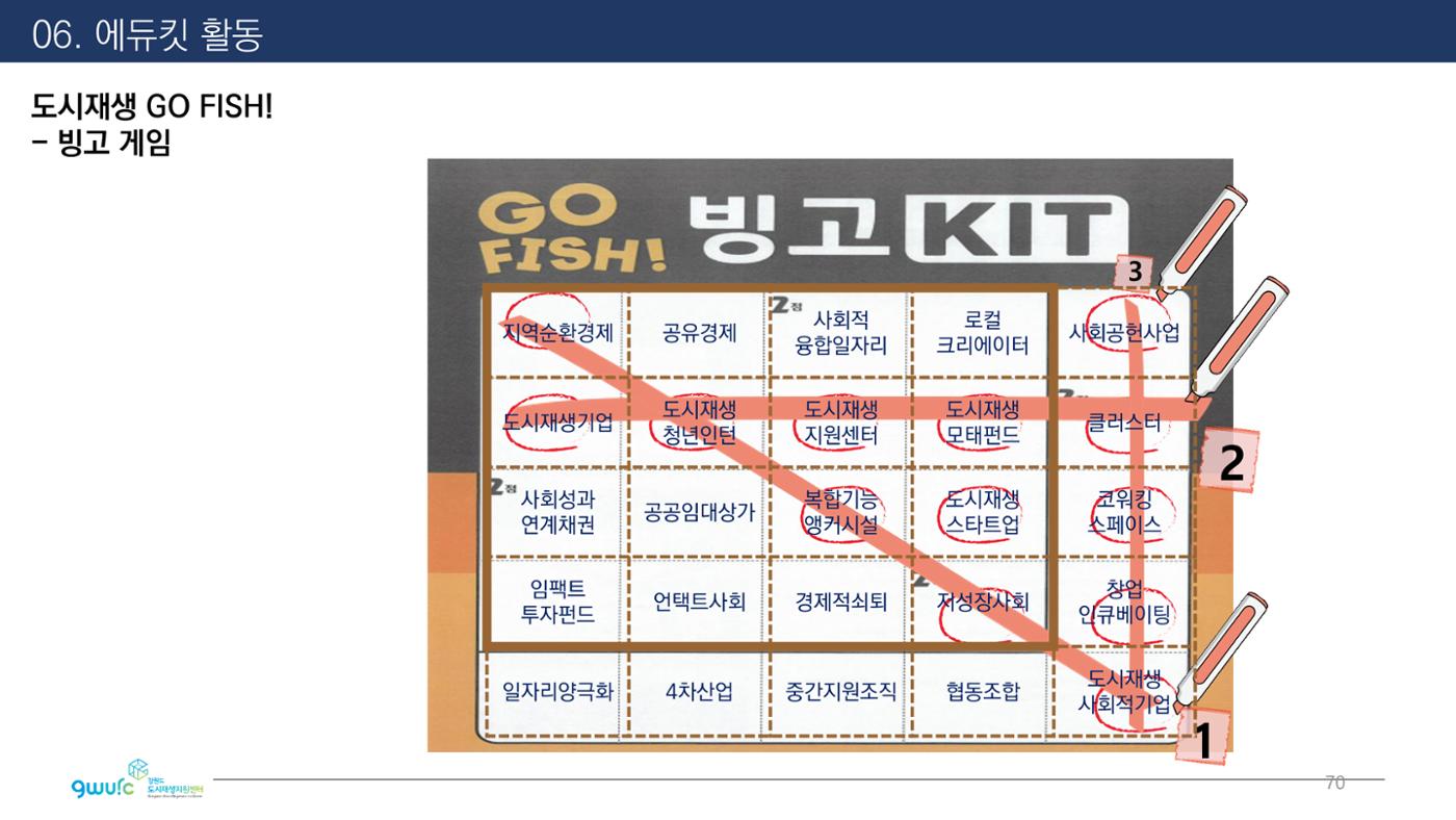 <살맛나는 월간 중앙동> vol.29 2022년 7월호 70p