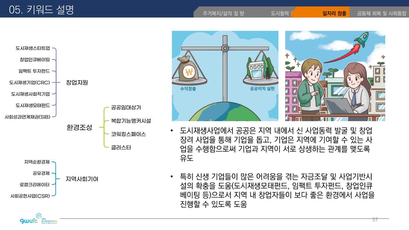 <살맛나는 월간 중앙동> vol.29 2022년 7월호 57p