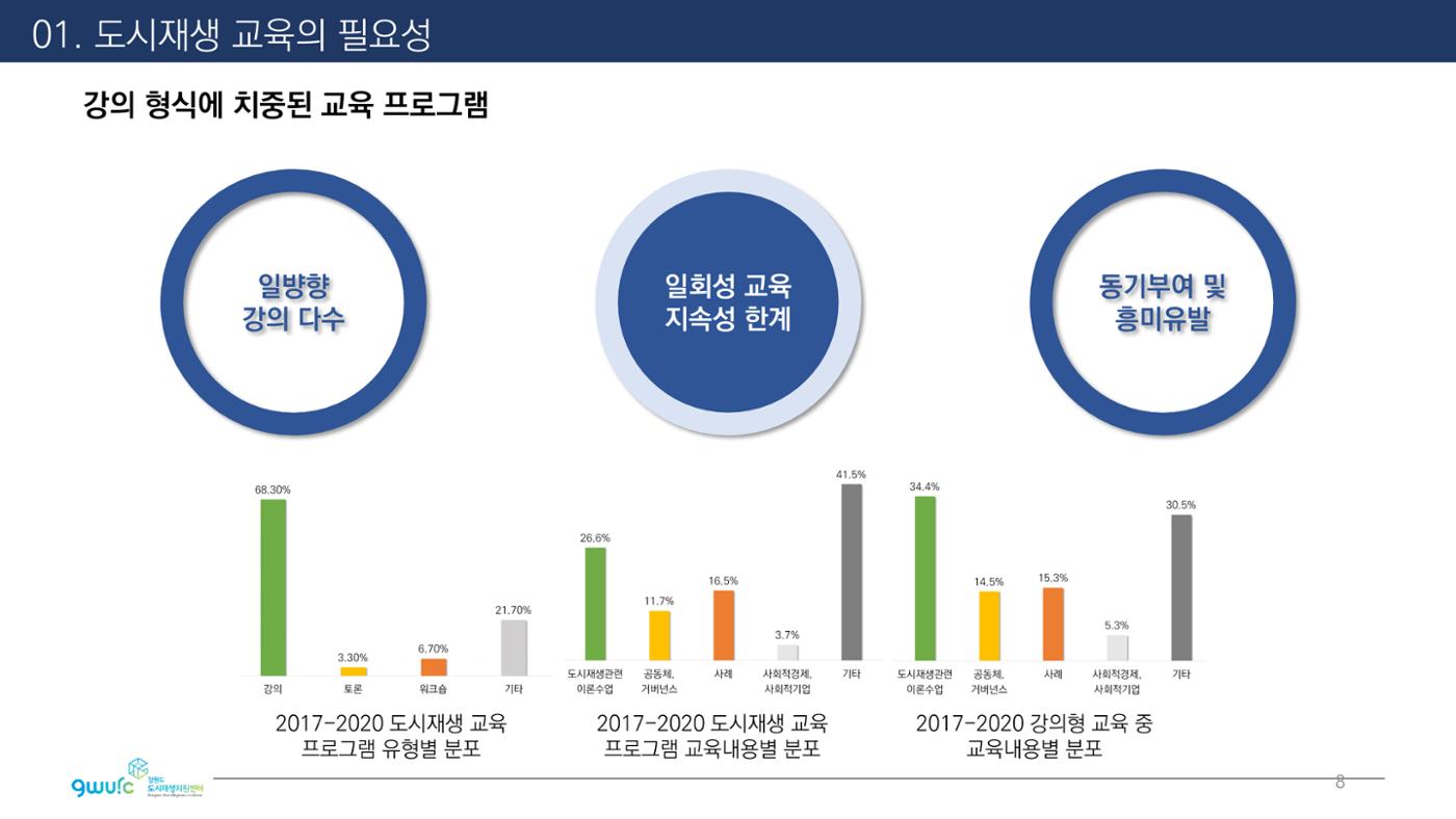 <살맛나는 월간 중앙동> vol.29 2022년 7월호 8p