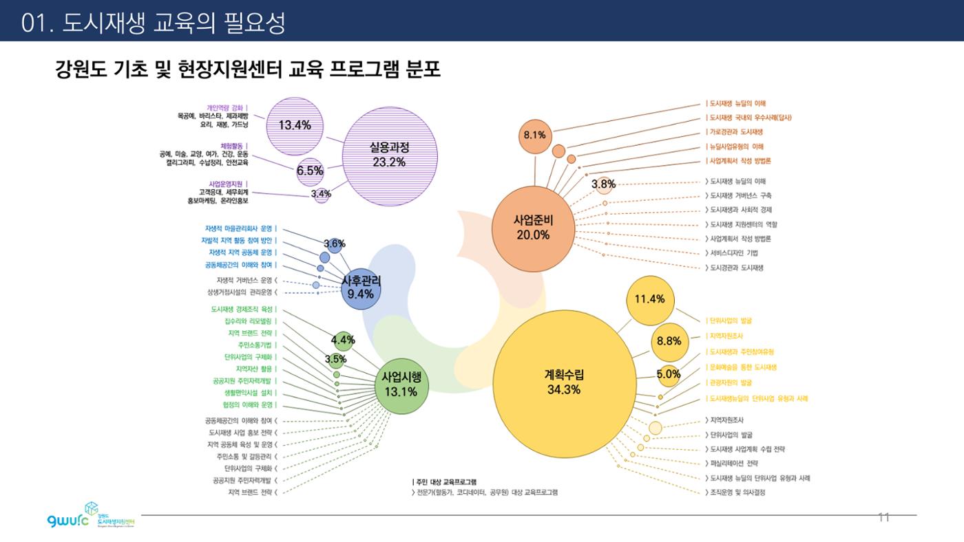 <살맛나는 월간 중앙동> vol.29 2022년 7월호 11p