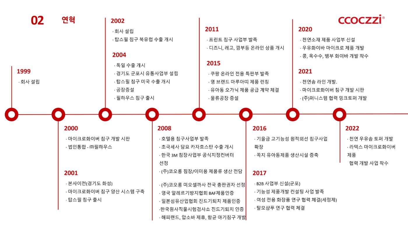 연홍코퍼레이션 회사소개서 4페이지