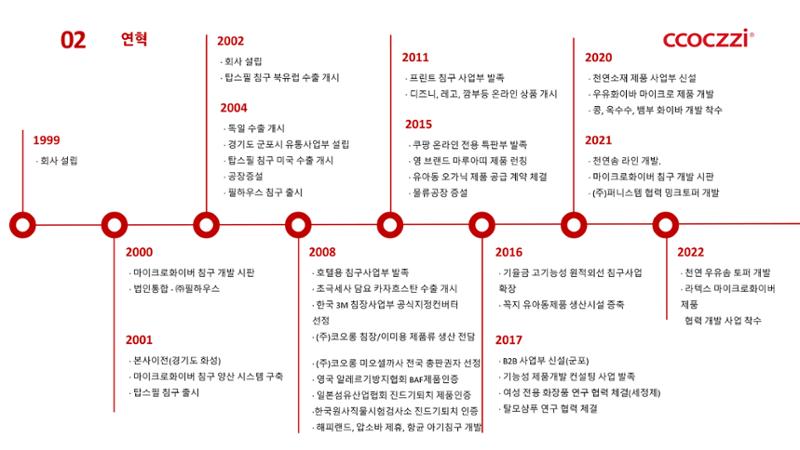 연홍코퍼레이션 회사소개서 4페이지