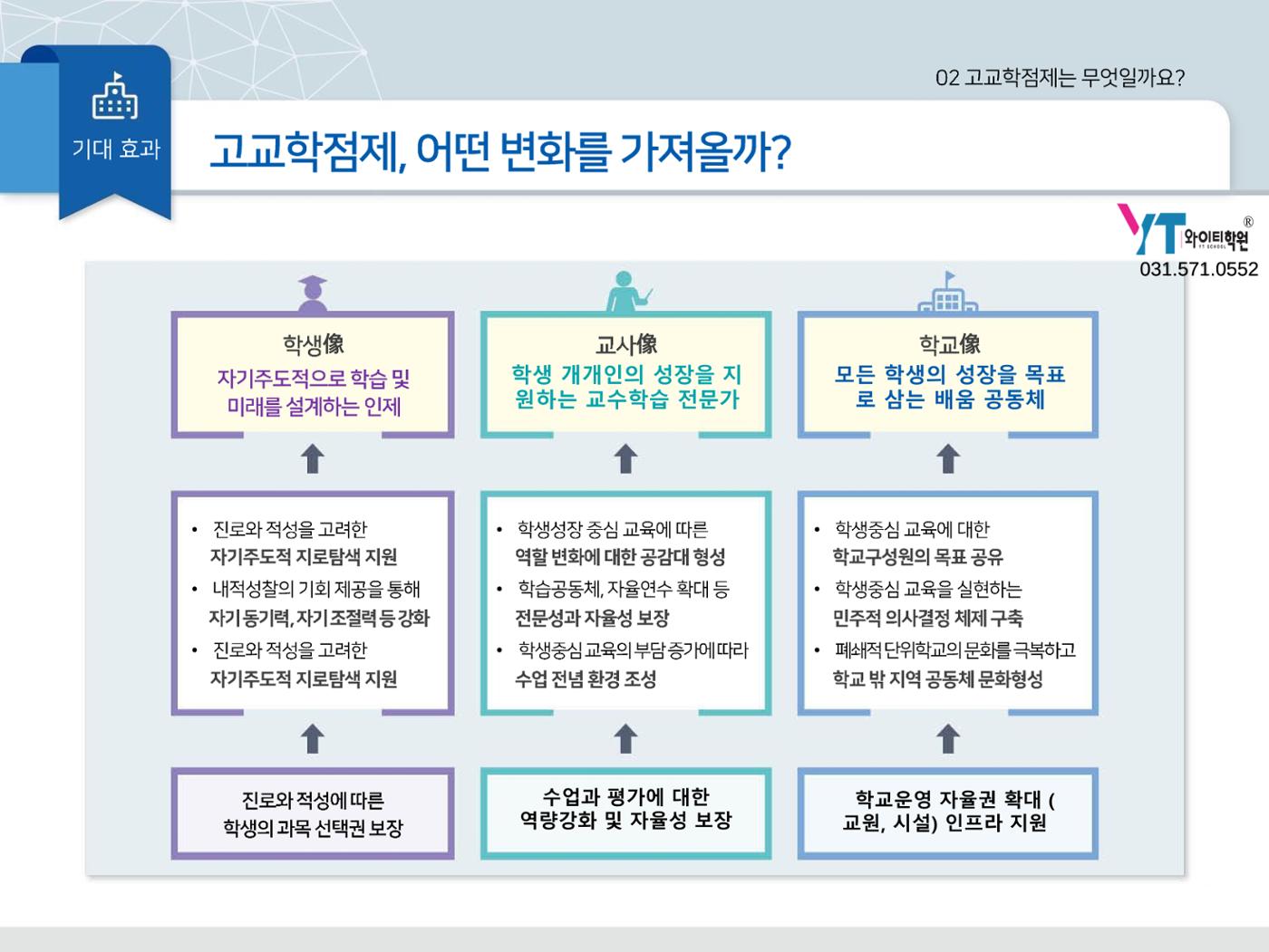 2025년 시행 고교학점제 알기 29페이지