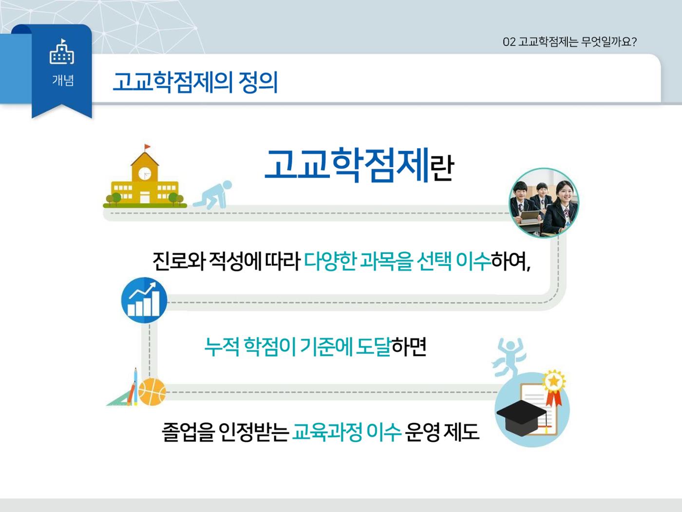 2025년 시행 고교학점제 알기 13페이지