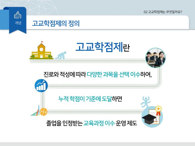 2025년 시행 고교학점제 알기 13페이지