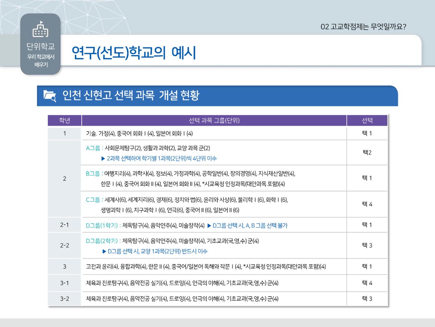 2025년 시행 고교학점제 알기 25페이지