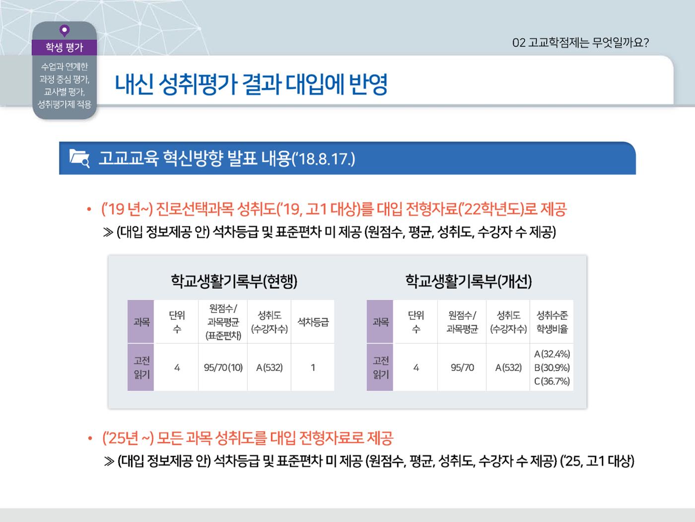 2025년 시행 고교학점제 알기 20페이지