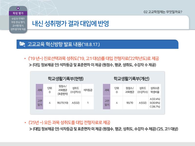 2025년 시행 고교학점제 알기 20페이지
