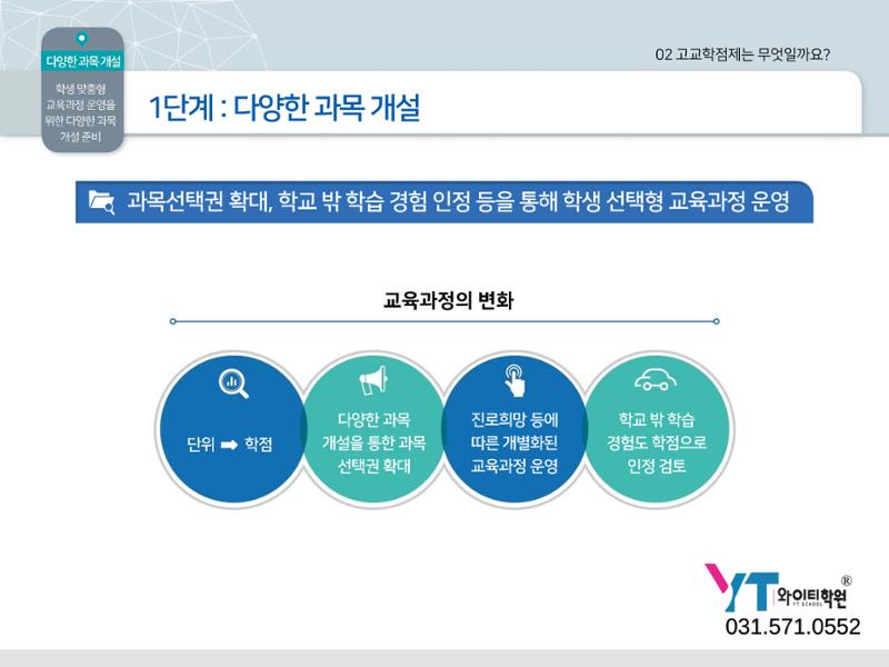 2025년 시행 고교학점제 알기 15페이지